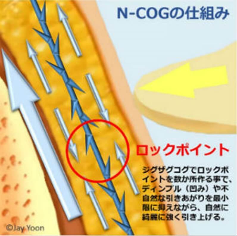 N-COGの仕組み